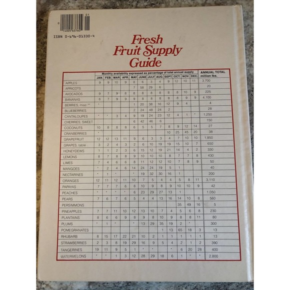 Better Homes Gardens Time Favorite Fruit Recipes - Picture 2 of 8